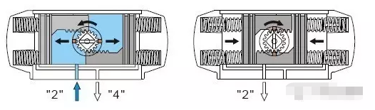 氣動(dòng)執(zhí)行器